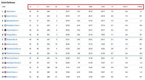 team standing 2024 today